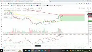 Price Action Series | Pin bar candle | live demo