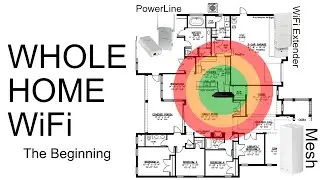 Tools for Whole Home WiFi