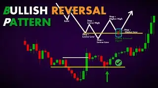 BULLISH REVERSAL PATTERN #ChartPatterns  | Stock | Market | Forex | crypto | Trading | New | #Shorts