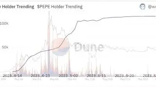 Pepecoin (PEPE) price action points to a potential 70% drop