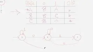 (28) UNIT 1: CONVERSION OF MOORE MACHINE TO MEALY MACHINE