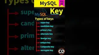 What is the Super Key Database Management System | MySQL Short Series Ep.8 #mysql #database #dbms