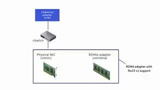 Setting up NVMe over RDMA Adapters in vSphere 7.0
