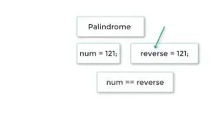 Check whether a Number is Palindrome or Not: C Program