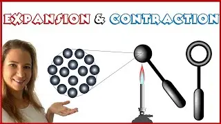 Expansion and contraction of matter: Heat and Particle Theory