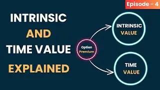 How To calculate time value and intrinsic Value of an Option? EP-04