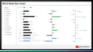 [IBCS] Advanced Power BI Tutorial - Native Bar Chart  (With PBIX)