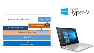 How to Install and Configure Hyper-v in Window Server 2016/2019