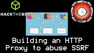 Build an HTTP Proxy to Abuse SSRF [HackTheBox - Response]