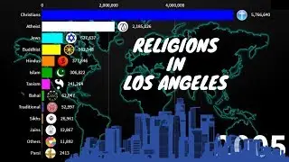 Religions in Los Angeles 1900-2020