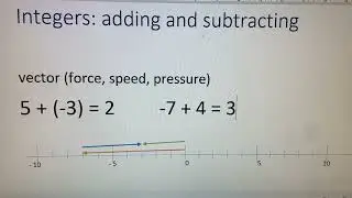 Integer addition and subtraction - vector model