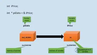 Pointer introduction (HINDI/URDU)