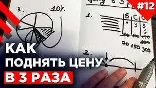 Как повысить цену и продавать дорого? | Как увеличить ценник и не торговаться