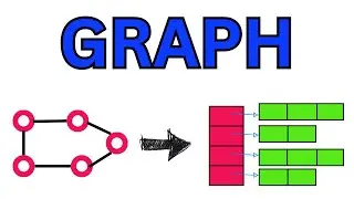 Graph Representation - Adjacency List | Data Structures