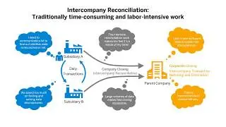 Advanced Intercompany Matching and Reconciliation in SAP S/4HANA Cloud 1908 and SAP S/4HANA 1909