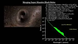 Classroom Aid - Coalescing Black Holes (4k)