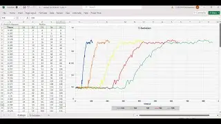 How to Plot Multiple Lines on an Excel Graph