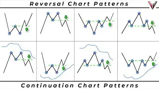 The Only Chart Pattern Trading Video You Will Ever Need... (New Strategies Included)