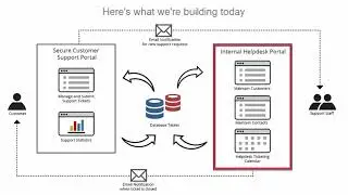 Helpdesk Portal Project (Part 1): Introduction