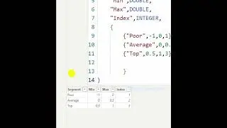 Power BI users, here's a quick tip! U can create  tables using either DAX / interface. #powerbi #dax