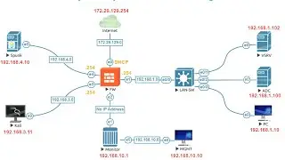 Cybersecurity Lab for Detection & Monitoring