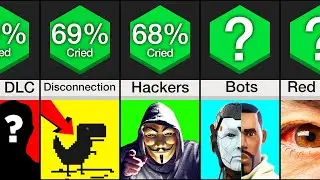 Comparison: Things That Make All Gamers Cry (Part 2)