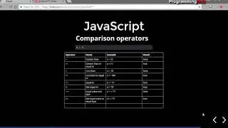 JavaScript - #2 Операторы, Операции, Выражения, Блоки, Файлы JS