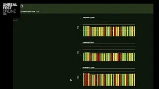 Harnessing the Unreal Engine Automation Framework for Performance Measurement | UFO 2020