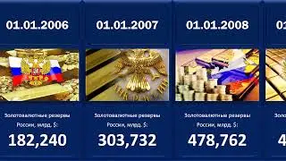 Золотовалютные резервы России 2002 – 2021