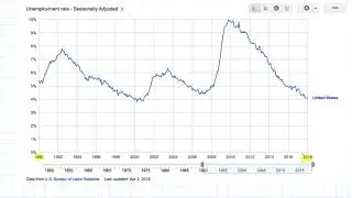 Types of Unemployment, the Business Cycle, and the Natural Rate of Unemployment (NRU)