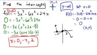 Finding intercepts from the equation of a function