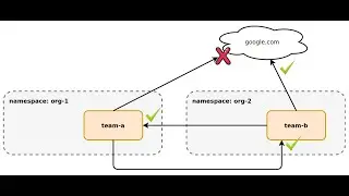 Network Policies in kubernetes