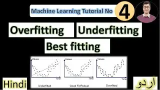 Overfitting and Underfitting Explained with Examples | Overfitting Underfitting In Machine Learning