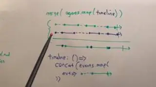 RxJS load tester explanation