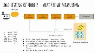 Machine Learning models - Load and Performance Testing