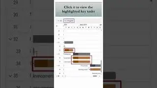 Do You Know What is Critical ﻿Path in Gantt Chart?