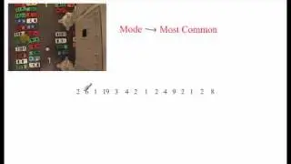 What is the Mode