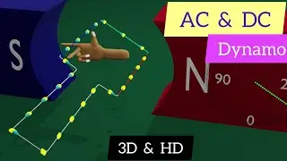 How Generator Works? AC and DC Dynamo. AC AND DC generator in 3d animation