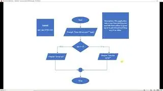 Python for Beginners: Loops and Input Validation