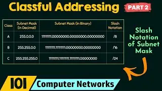 Classful Addressing (Part 2)