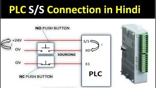 PLC connection with Source and Sink | PLC connection with power supply in Hindi