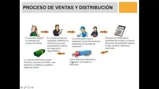 Sales and Distribution SD - General Description Part3