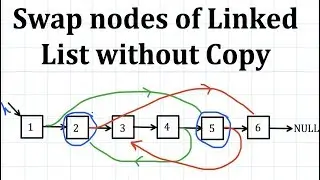 Swap nodes in Linked List without Copy | Programming Interview | C++