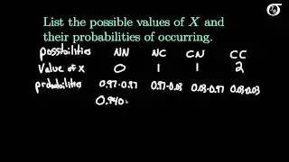 Introduction to Discrete Random Variables and Discrete Probability Distributions