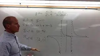 Graphing Rational Functions: Sketch with Confidence | Asymptotes, Intercepts, Slant Asymptotes