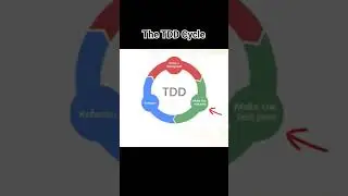 What is the Test-Driven Development (TDD) Cycle? #agilesoftwaredevelopment #TDD #RedGreenBlue