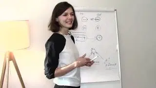 How to manage people (the behavior of another person)