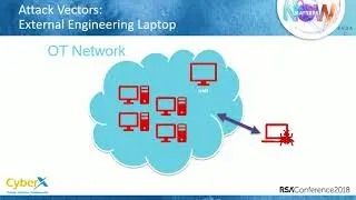 Mind the Air-Gap: Exfiltrating ICS Data via AM Radios and Hacked PLC Code