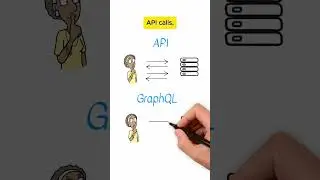 What is GraphQL? – A Beginner’s Guide in 60 Seconds! 🚀