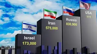 Active Military Manpower by Country 2023